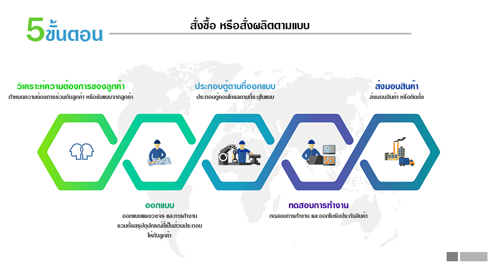 ขั้นตอนการผลิตตู้คอนโทรล